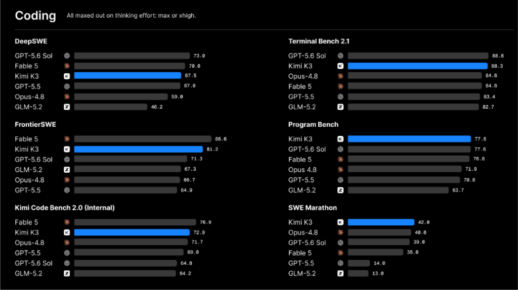 coding benchmark